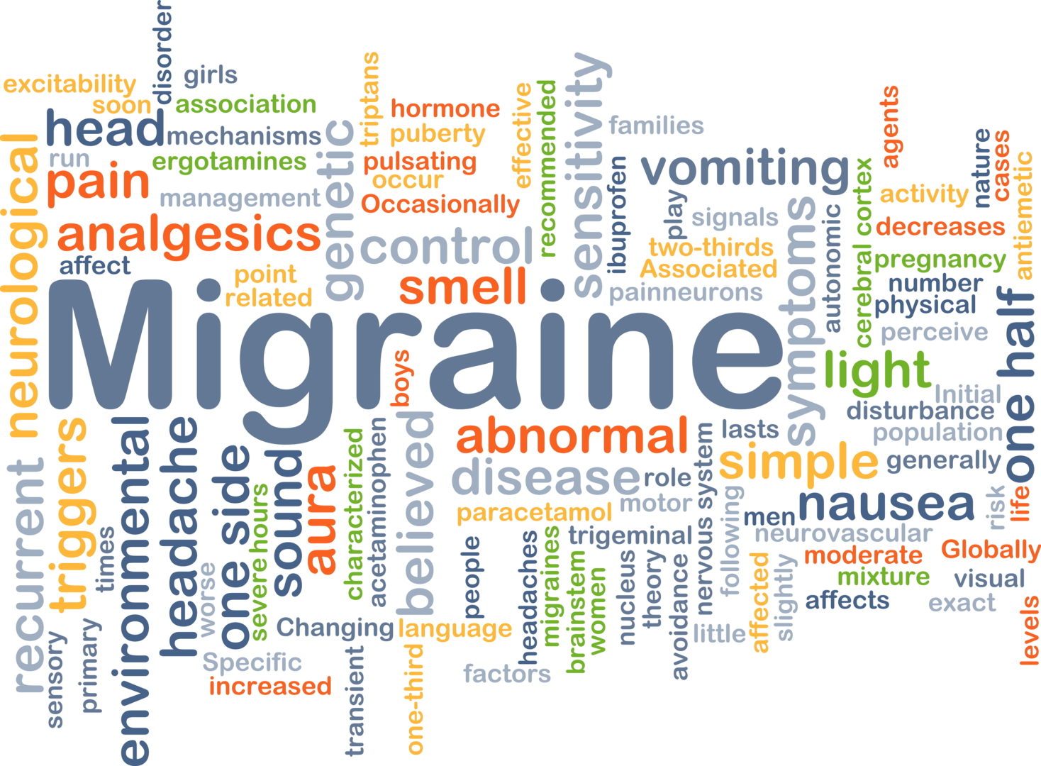 Migraine Surgery Word Map
